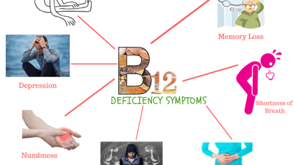 What Are the Symptoms of Vitamin B12 Deficiency In What Foods Is It Found